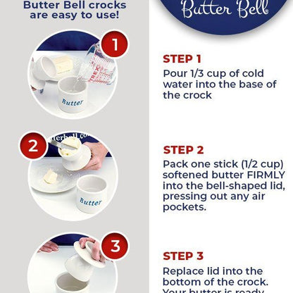 A chart showing how to use the butter bell.